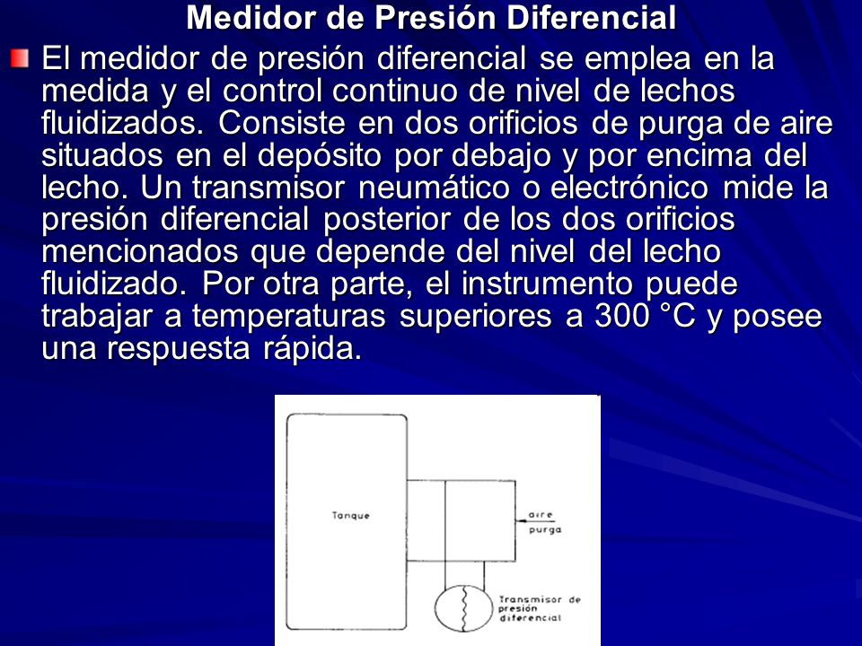 Medidor de presión de nivel Medidor de presión de nivel